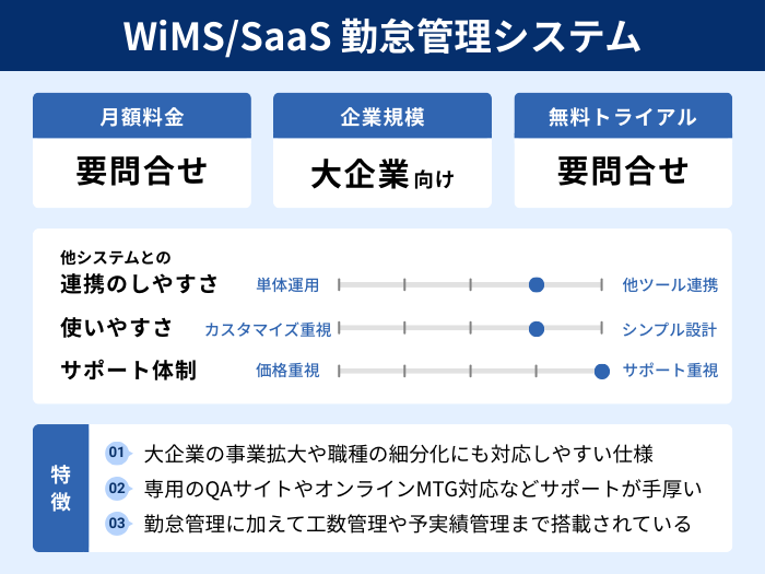 WiMS/SaaS 勤怠管理システムの分析情報