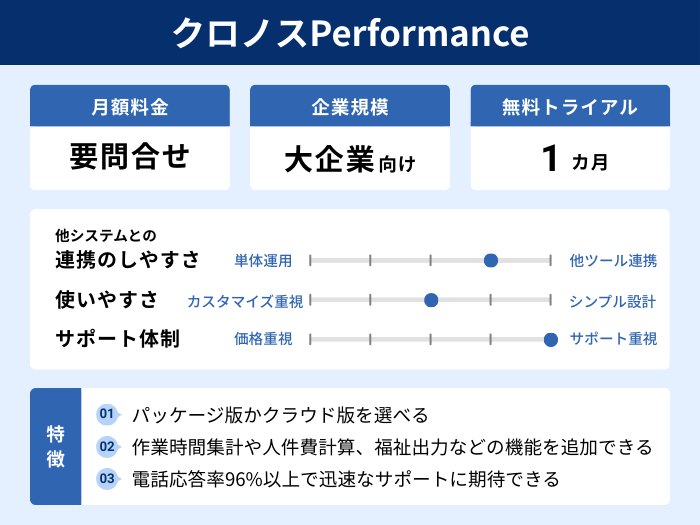 クロノスPerformanceの分析情報
