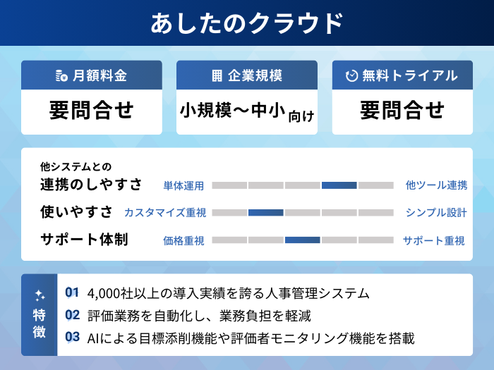 あしたのクラウドの分析情報