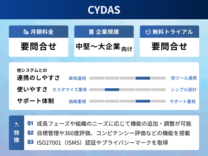 CYDASの分析情報