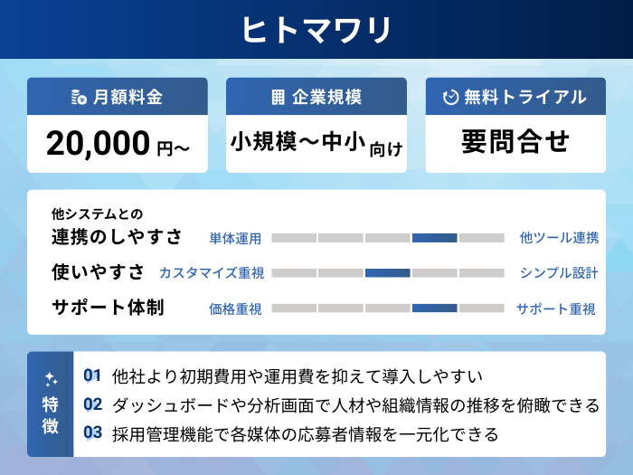 ヒトマワリの分析情報