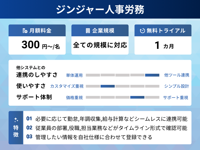 ジンジャー人事労務の分析情報