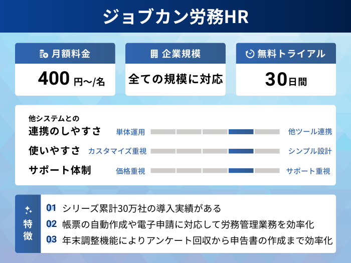 ジョブカン労務HRの分析情報