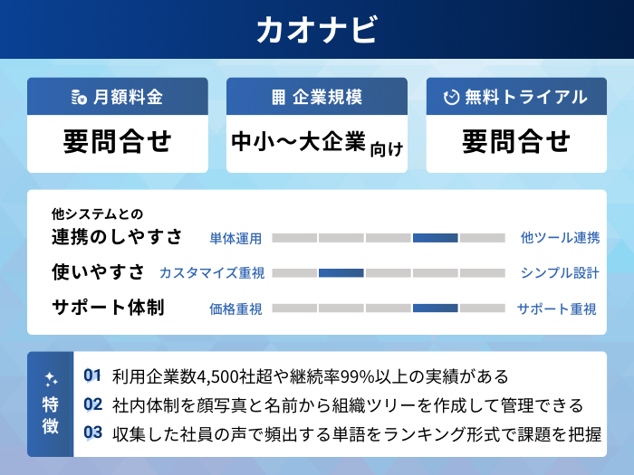 カオナビの分析情報