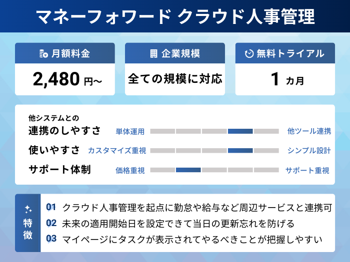 マネーフォワード クラウド人事管理の分析情報
