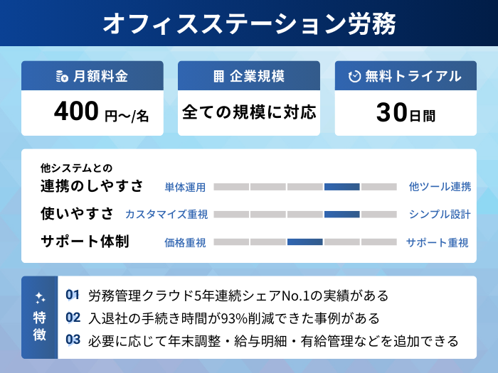 オフィスステーション労務の分析情報