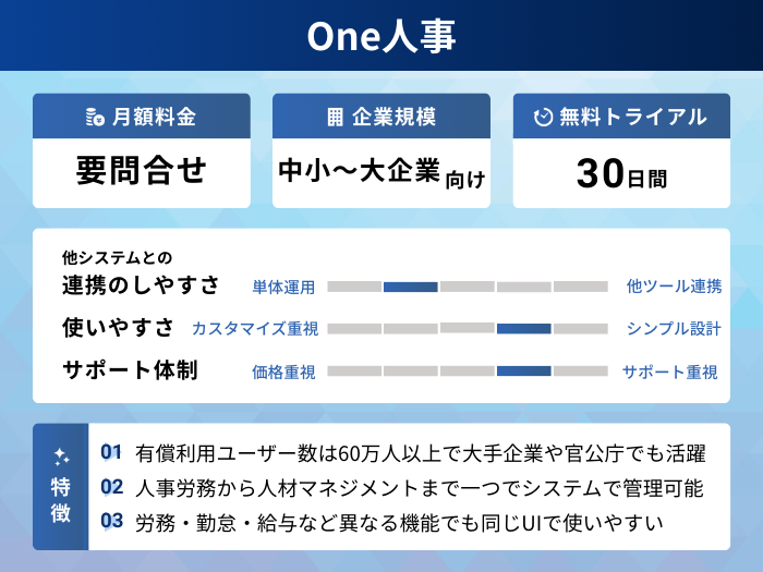 One人事の分析情報
