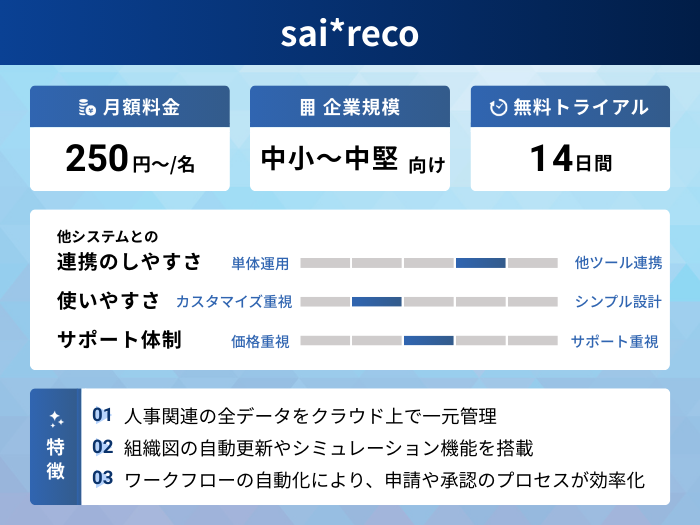 sairecoの分析情報