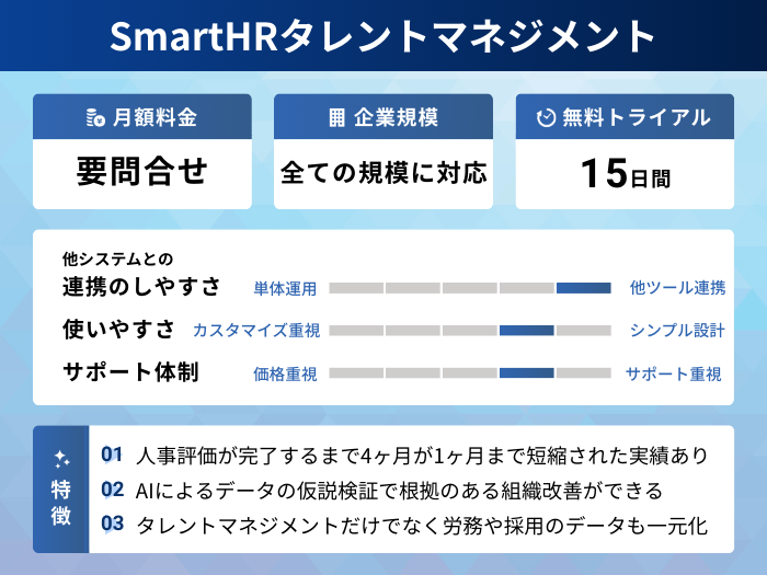 SmartHRタレントマネジメントの分析情報