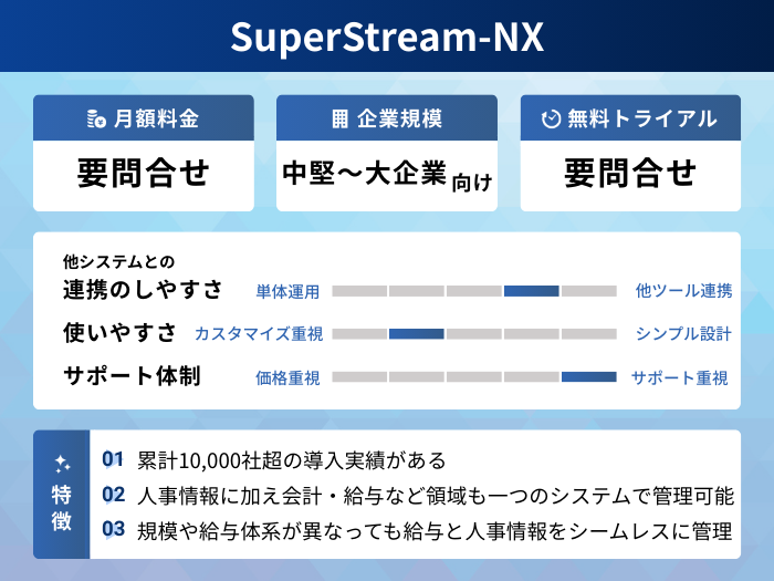 SuperStream-NXの分析情報