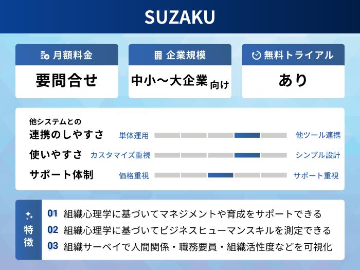 SUZAKUの分析情報