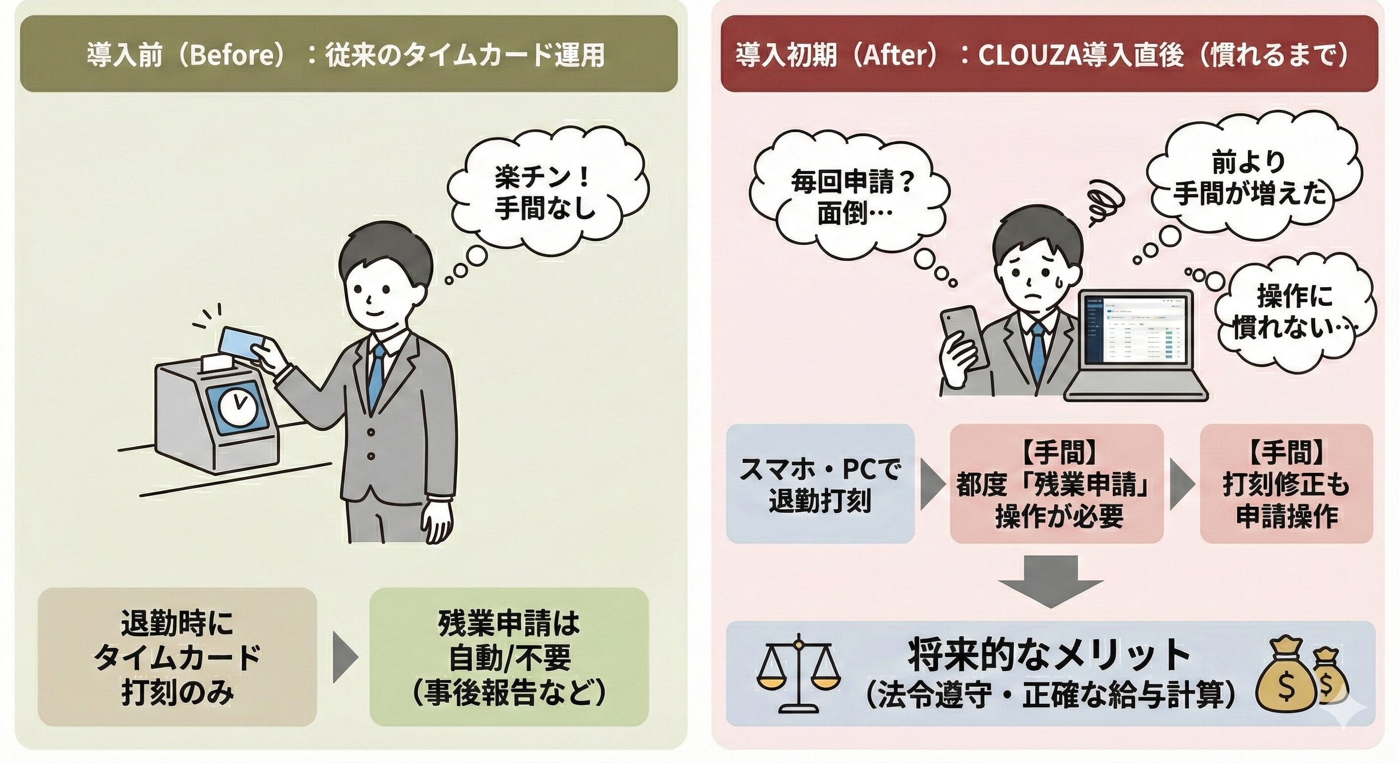 勤怠管理システムに慣れるまでの手間