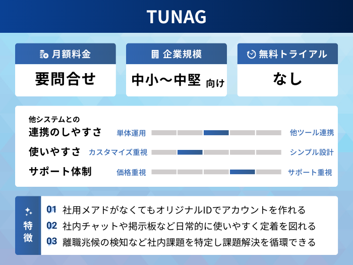 TUNAGの分析情報
