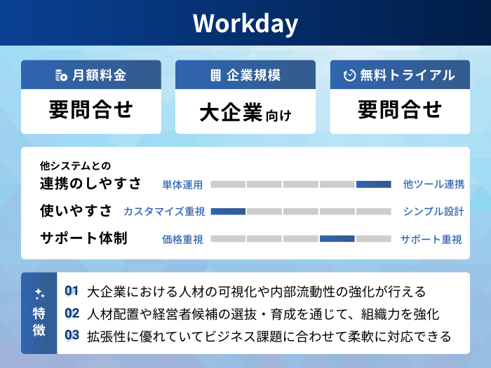 Workdayの分析情報