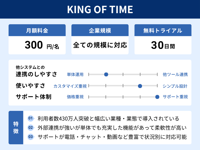 KING OF TIMEの分析情報