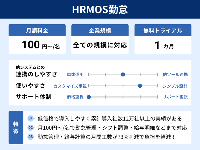 HRMOS勤怠の分析情報