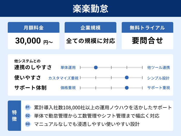 楽楽勤怠の分析情報